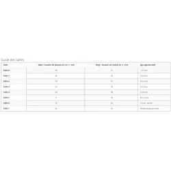 70 x 50 cm - Table scolaire fixe 1 place LARA