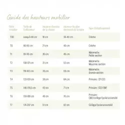 Guide des tailles mobilier scolaire Guide des tailles mobilier scolaire