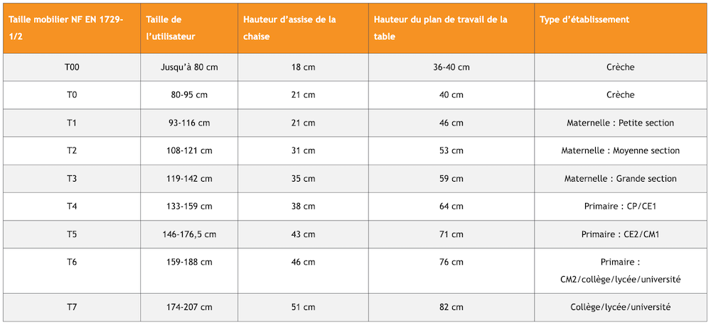 taille-mobilier-scolaire.png