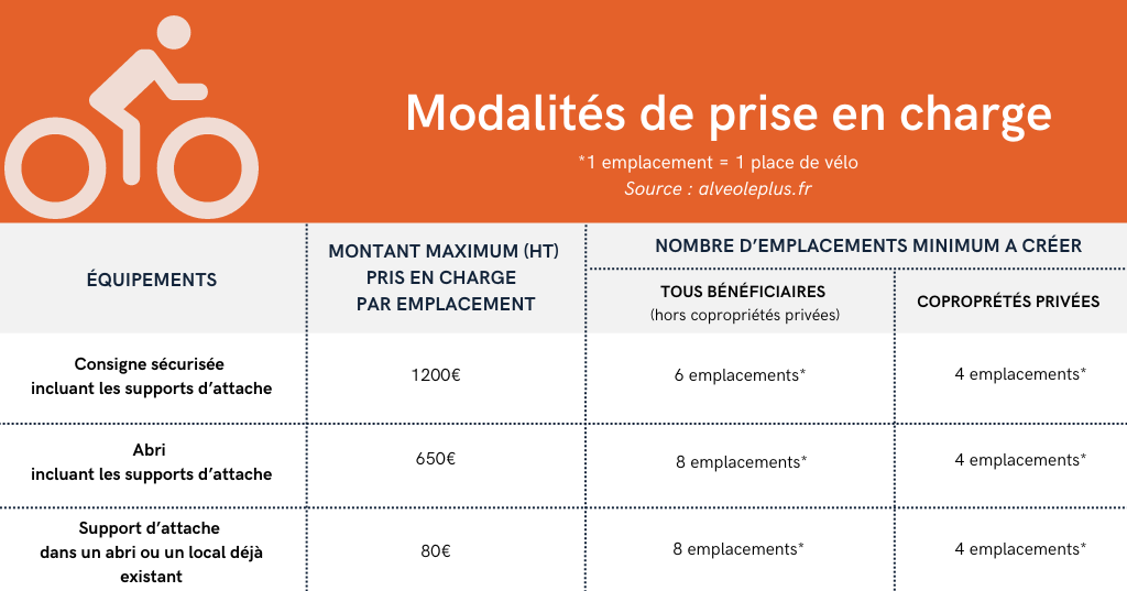 programme alvéole Plus